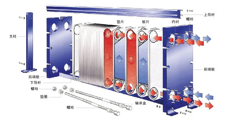 plate evaporator condenser
